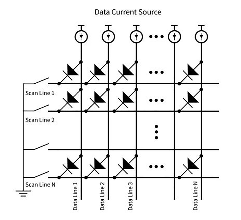 PM Driver Mini/Micro LED Technology News
